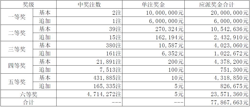 探索双色球，35期开奖记录的深度分析