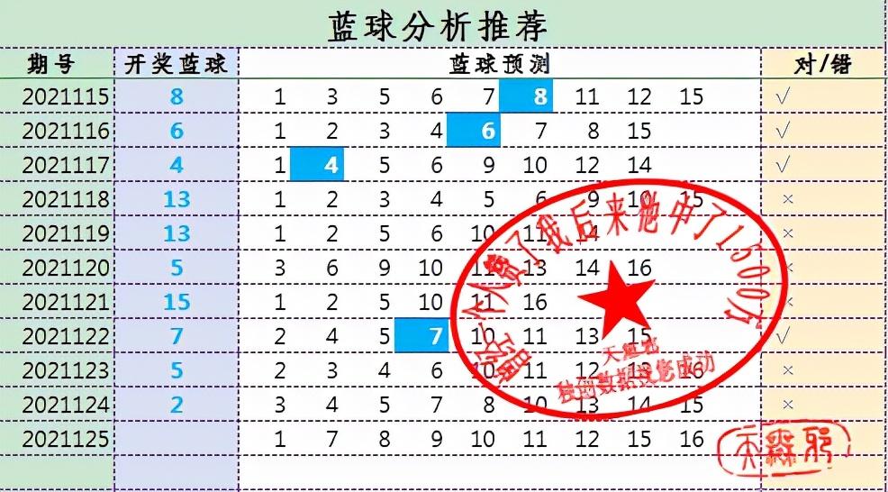 2 新浪网数字分析