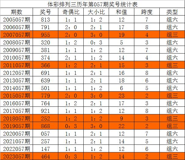 数字预测艺术