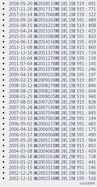 今日3D试机号金码，揭秘每日快报背后的秘密