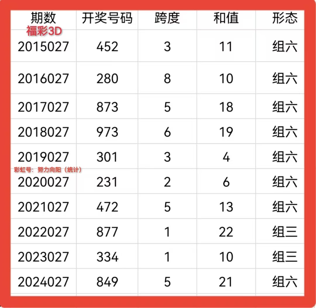 福彩3D单选大小走势图