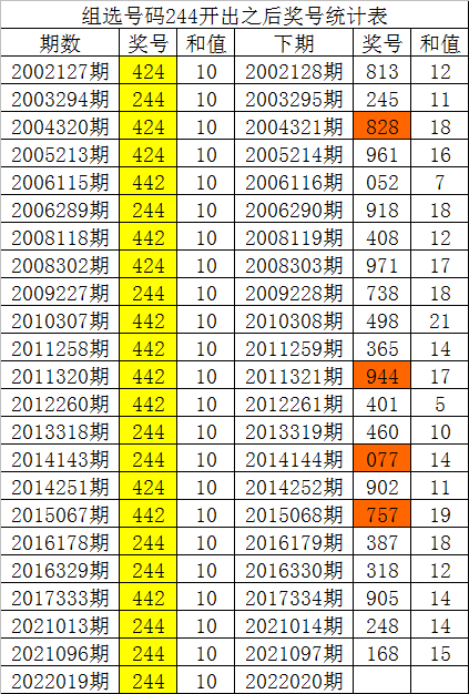 数字游戏解锁