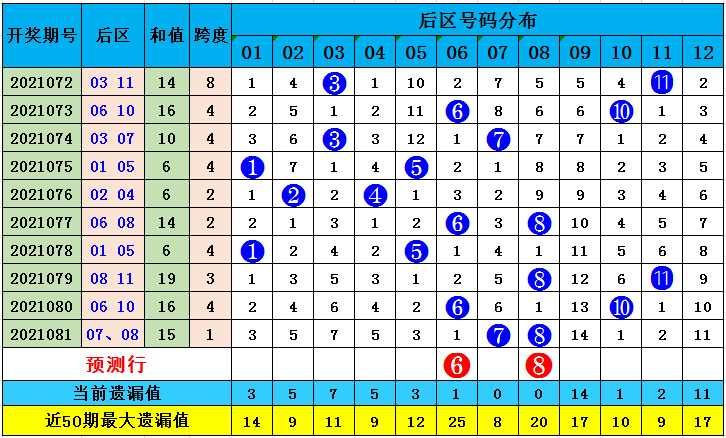 质合奇偶走势图