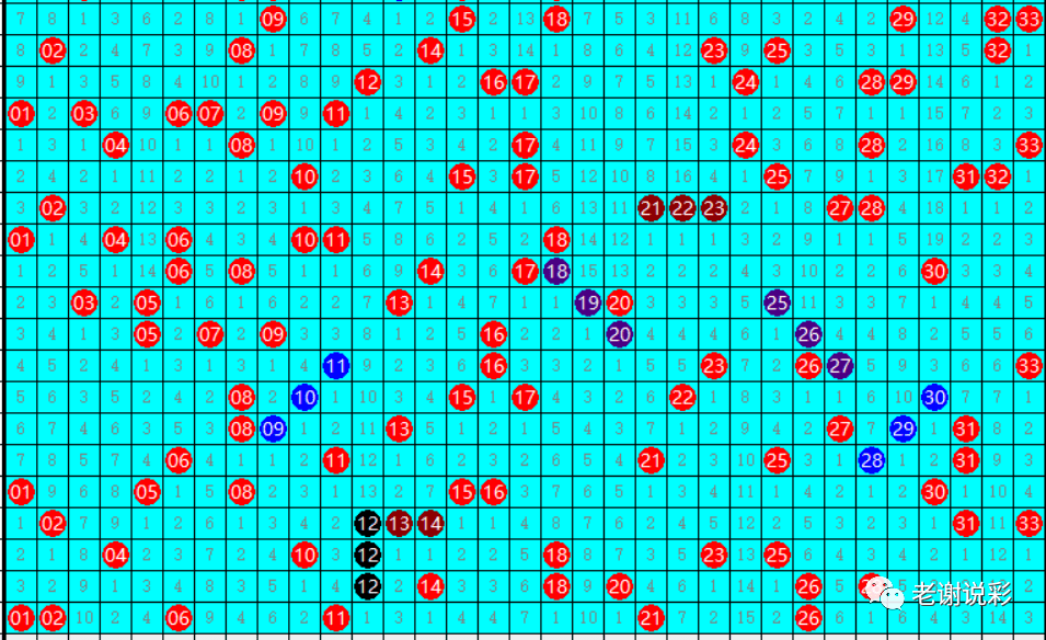 双色球30期开奖号码走势分析——探寻未来趋势的秘密