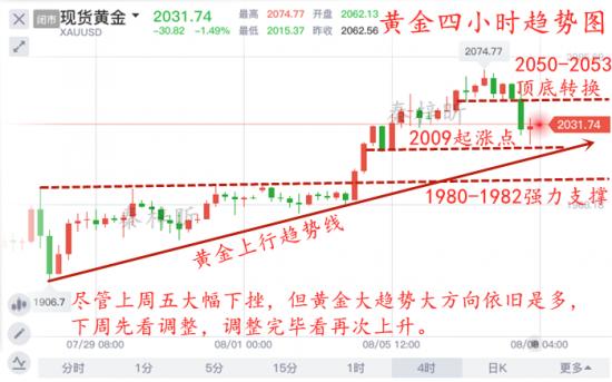 福彩3D直选综合走势图，如何精准获取与解读