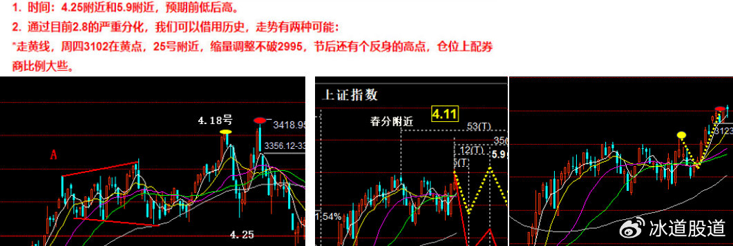 排502路走势图