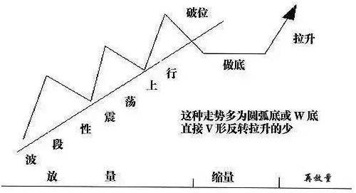 中奖规律