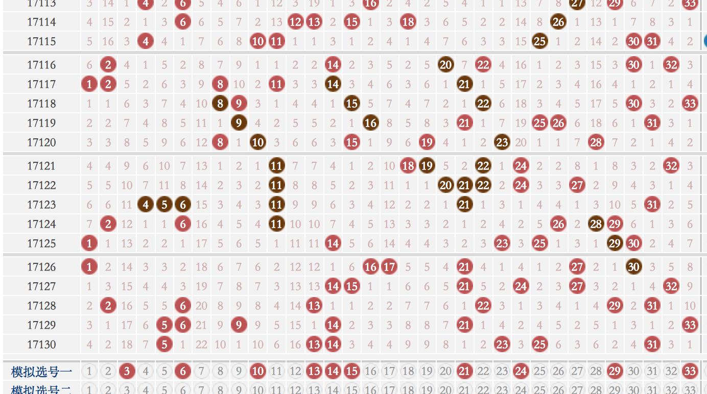 揭秘双色球与大乐透的奇妙世界——开奖号码公告深度解析