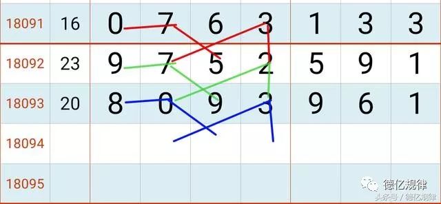 七星彩今日最佳规律图解，揭秘数字背后的奥秘