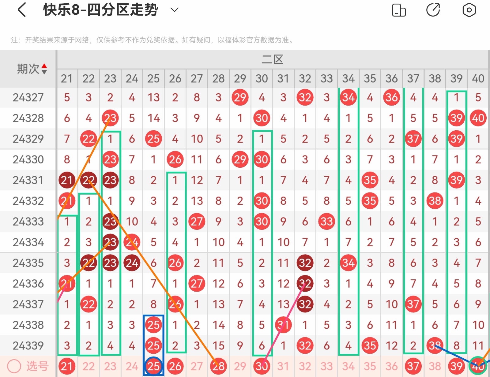 福彩快乐8竖格6列走势50期，深度解析与策略指南