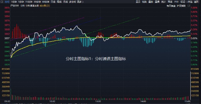 3D综合分布图