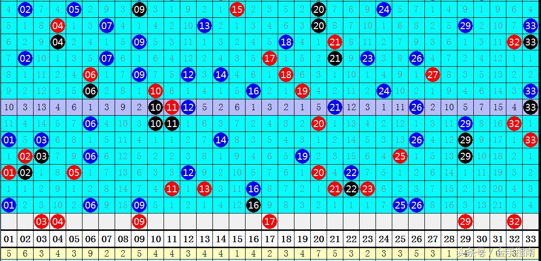 209年双色球第67期