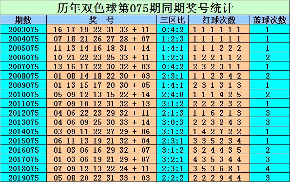 2 揭秘双色彩结果