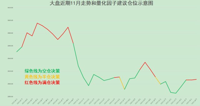 河北快三选球走势表