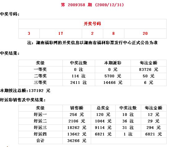 每日开奖