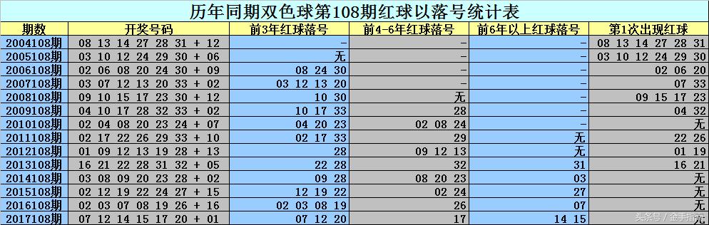 探索双色球108期开奖奇迹，揭秘中得大奖的幸运密码