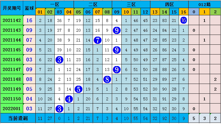 2 精准预测