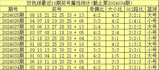 揭秘新浪双色球推荐号码，理性与幸运的平衡