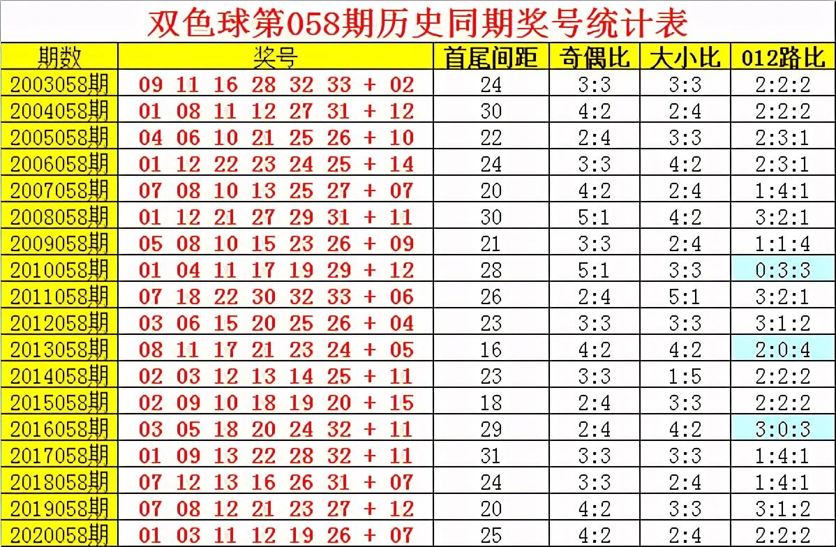 21058期双色球开奖结果揭晓，幸运数字的精彩碰撞