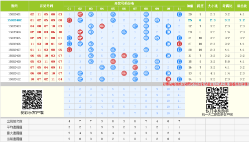 浙江彩民走势图