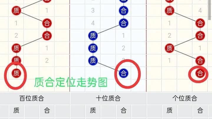 走势图分析 第2页