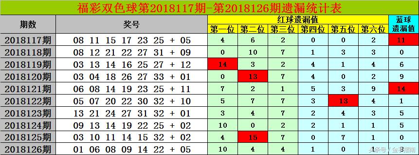 全国快三遗漏统计表，透视彩票游戏中的数字规律与策略