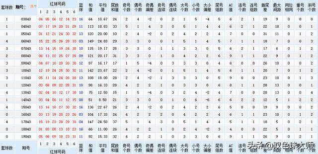 129期双色球历史同期号码汇总，探寻规律，把握未来