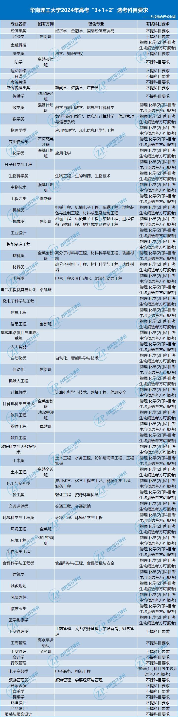 辽宁选科要求，新高考背景下的理性选择与未来规划