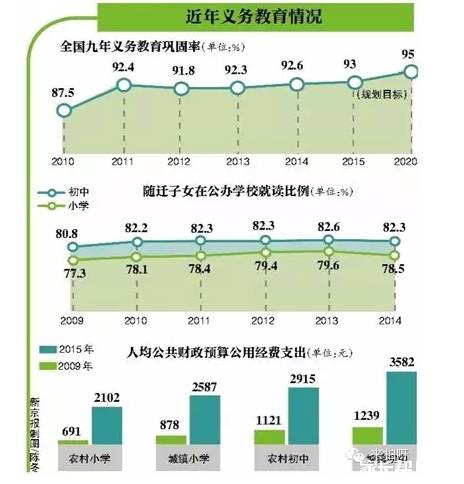 辽宁选科比例，教育改革的微观视角