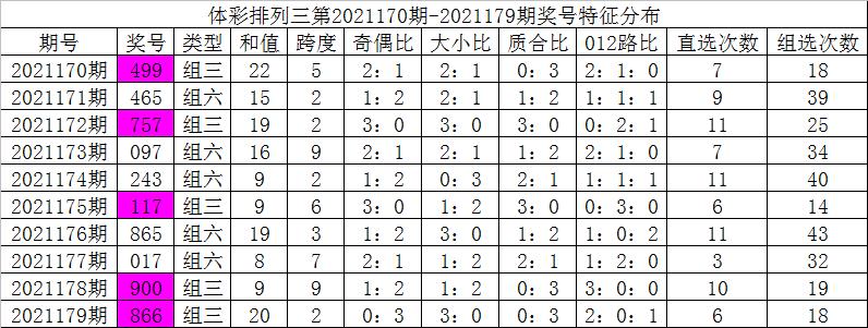 排三走势图专业版，解锁新浪和值奥秘的利器