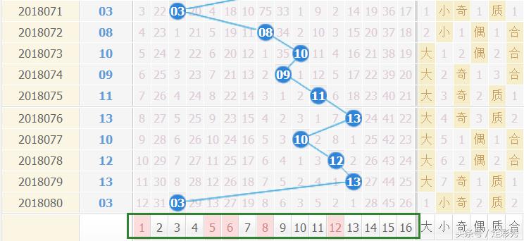 7月14日双色球开奖号码，梦想与幸运的交汇