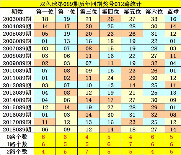 揭秘双色球第03期开奖结果，幸运数字背后的奥秘