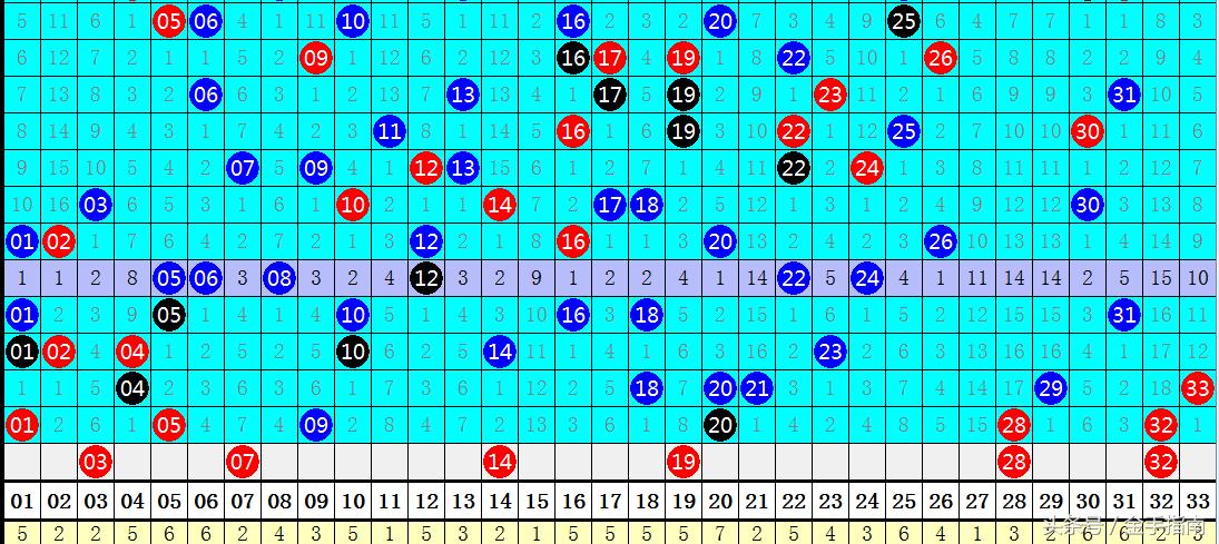 206年双彩第85期