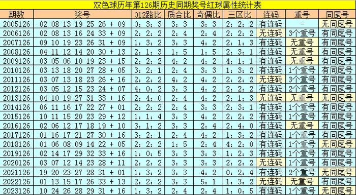 叶之秋的智慧