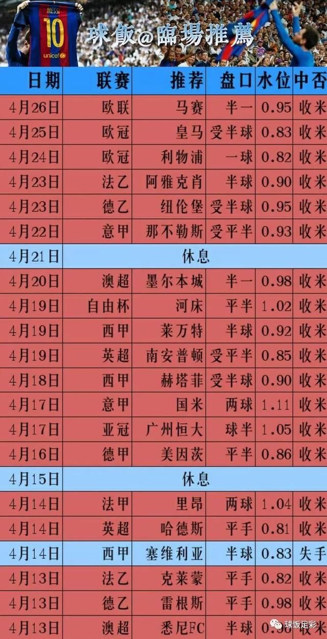 2019-任九推荐预测分析——精准策略与历史数据解读