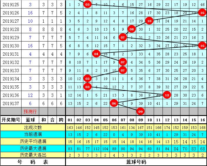 2019年7月8日双色球开奖结果揭晓，幸运数字点亮梦想之夜