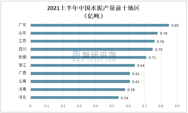 历史同期数据