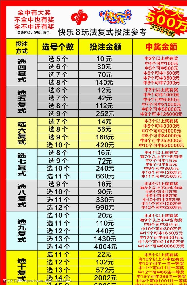 山东10选5，揭秘彩票走势图表背后的奥秘