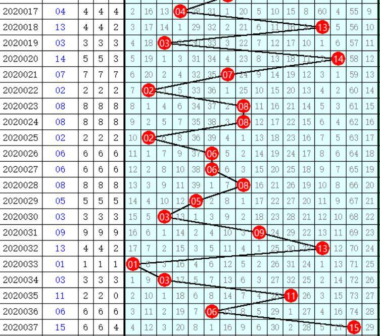 双色球开奖号码深度解析