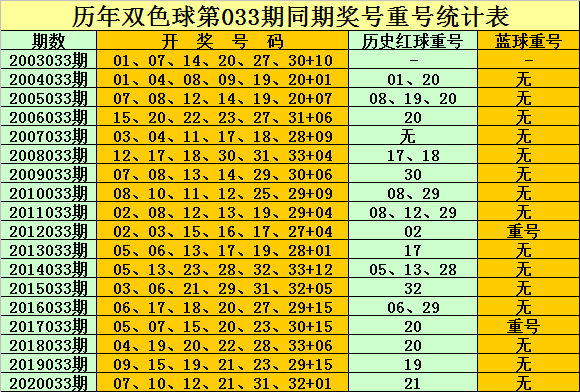 预测双色球83期，专家视角下的数字奥秘