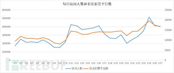 福彩3D振幅连线走势图，深度解析与策略指南