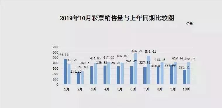 2035年彩票市场休市新规，平衡发展与社会责任