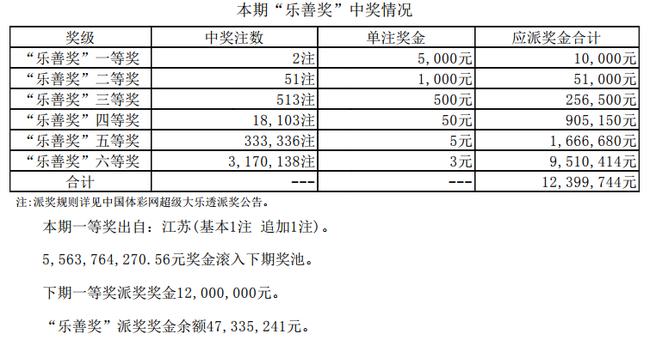 江苏福彩双色球