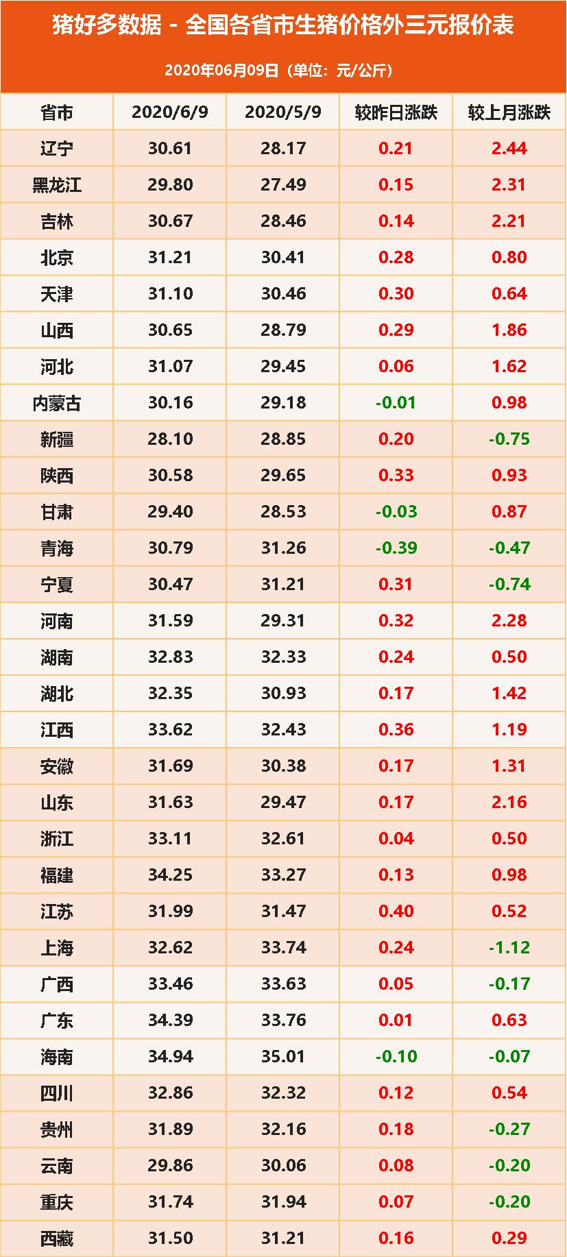 内蒙古福彩3D走势