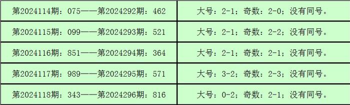 用户资料 第87页