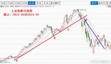 探索彩票奥秘，三D个位幅走势图带连线的深度解析