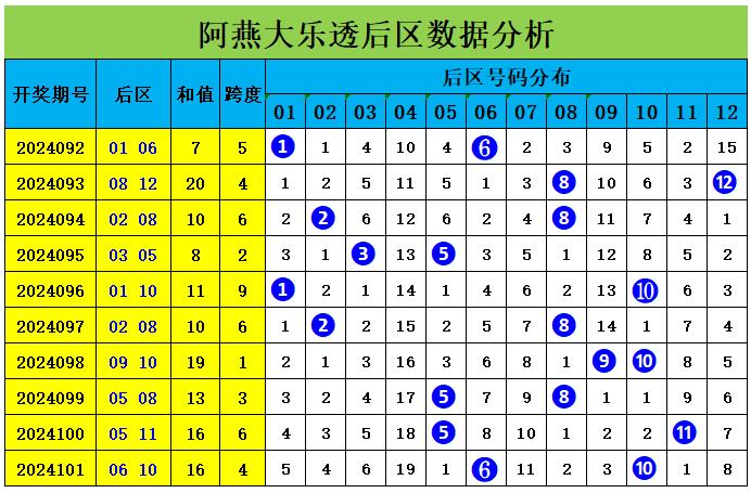 二十选五，揭秘彩票走势的奥秘