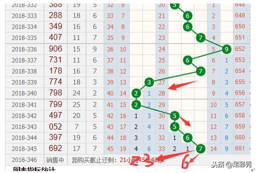 3D和值走势图，揭秘彩票中的数字奥秘