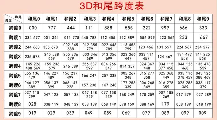 3D和尾振幅走势图表图，深度解析与实战应用