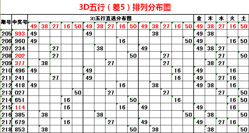 3D彩福，今日开奖的惊喜与期待